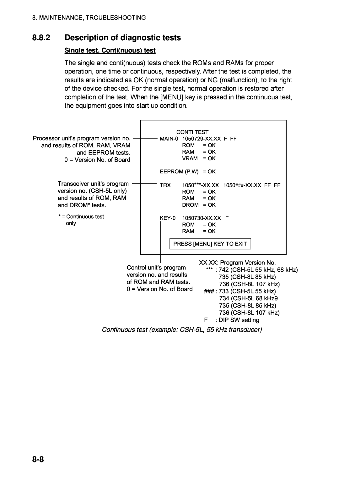 Furuno CSH-5L/CSH-8L manual Description of diagnostic tests, Continuous test example CSH-5L, 55 kHz transducer 