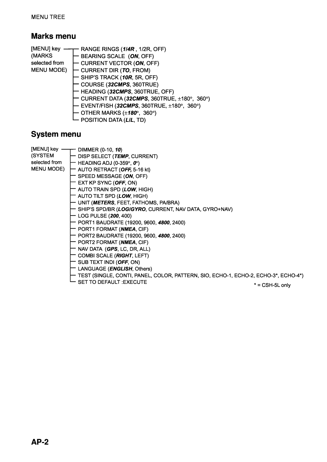Furuno CSH-5L/CSH-8L manual Marks menu, System menu, AP-2, Menu Tree 
