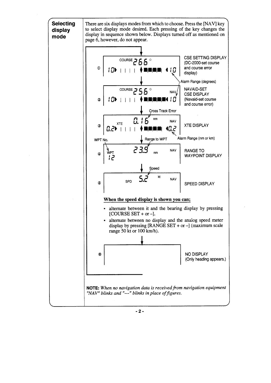 Furuno DC-2000 manual 