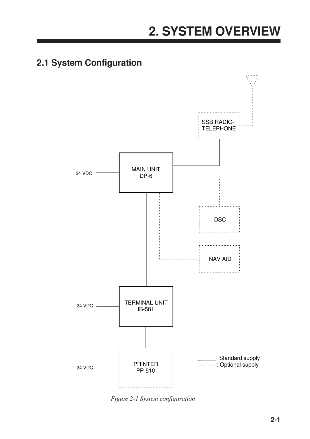 Furuno DP-6 manual System Overview, System Configuration 