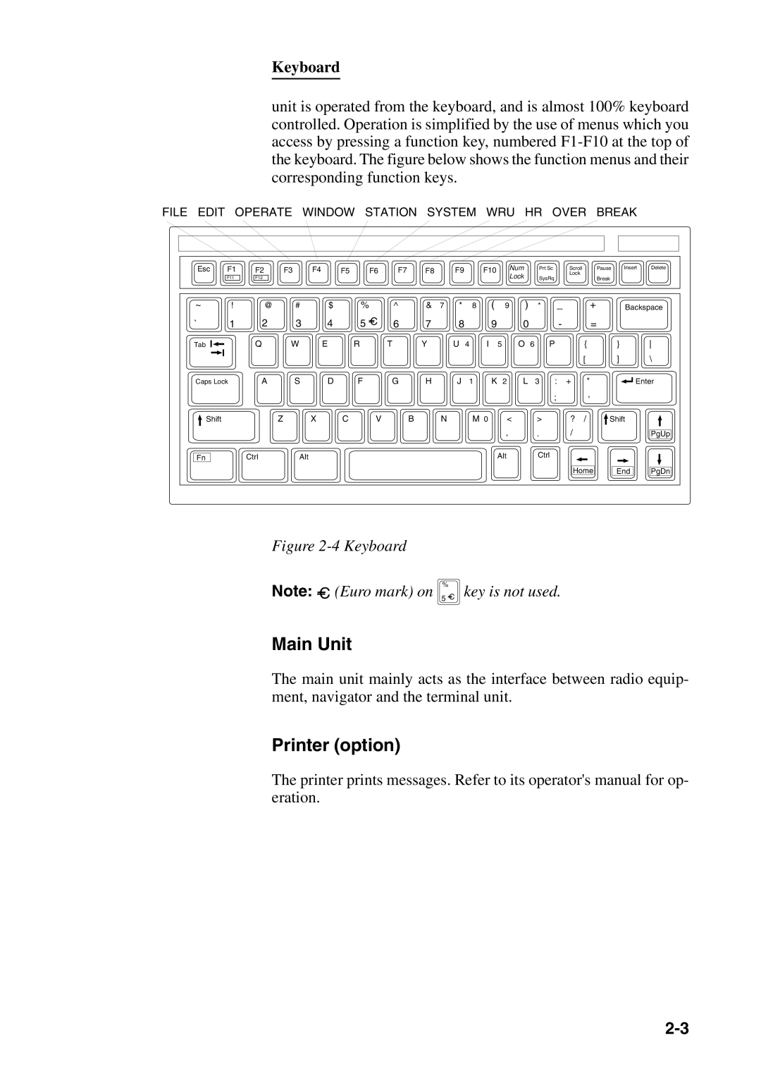 Furuno DP-6 manual Main Unit, Printer option, Keyboard 