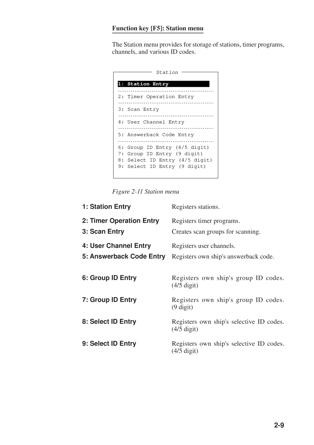 Furuno DP-6 manual Station Entry, Timer Operation Entry, Scan Entry, User Channel Entry, Group ID Entry, Select ID Entry 