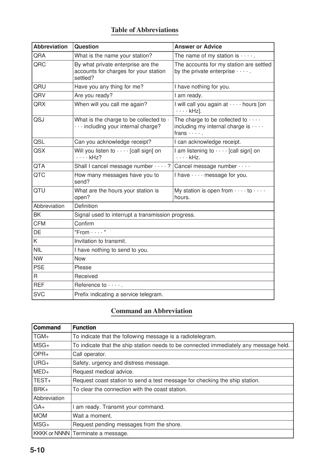 Furuno DP-6 manual Table of Abbreviations, Command an Abbreviation 