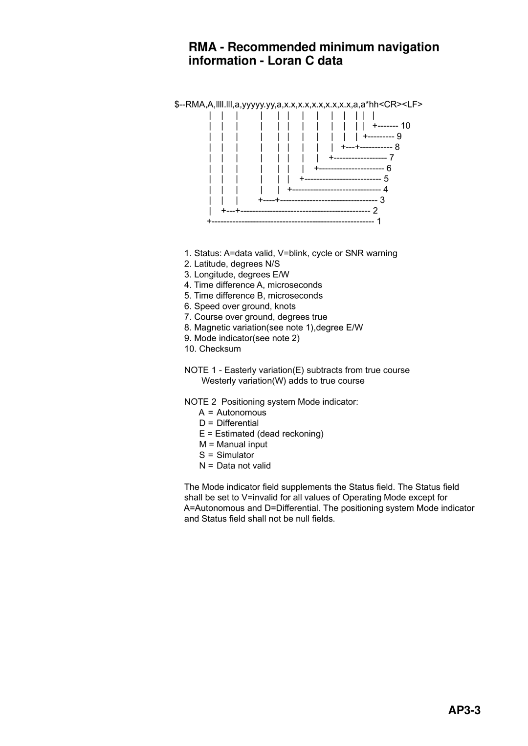 Furuno DP-6 manual RMA Recommended minimum navigation information Loran C data, AP3-3 