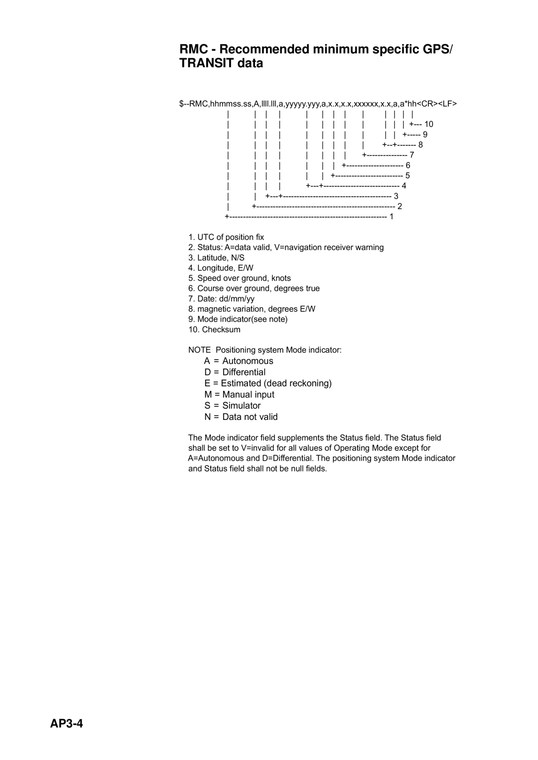 Furuno DP-6 manual RMC Recommended minimum specific GPS/ Transit data, AP3-4 