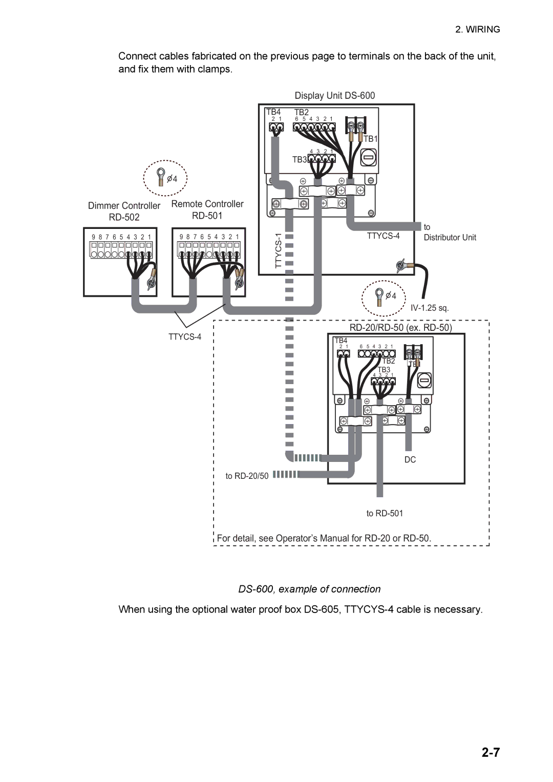 Furuno installation manual DS-600, example of connection 