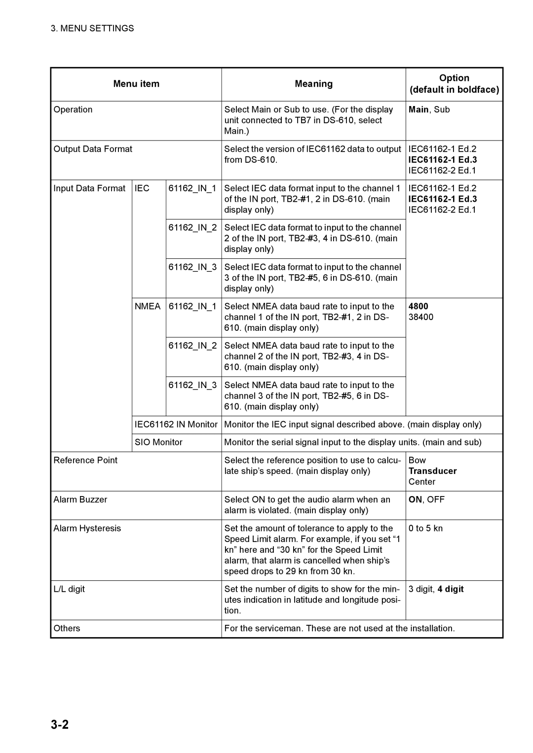 Furuno DS-60 installation manual Menu item Meaning Option 