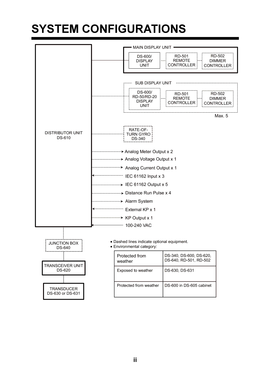 Furuno DS-60 installation manual System Configurations 