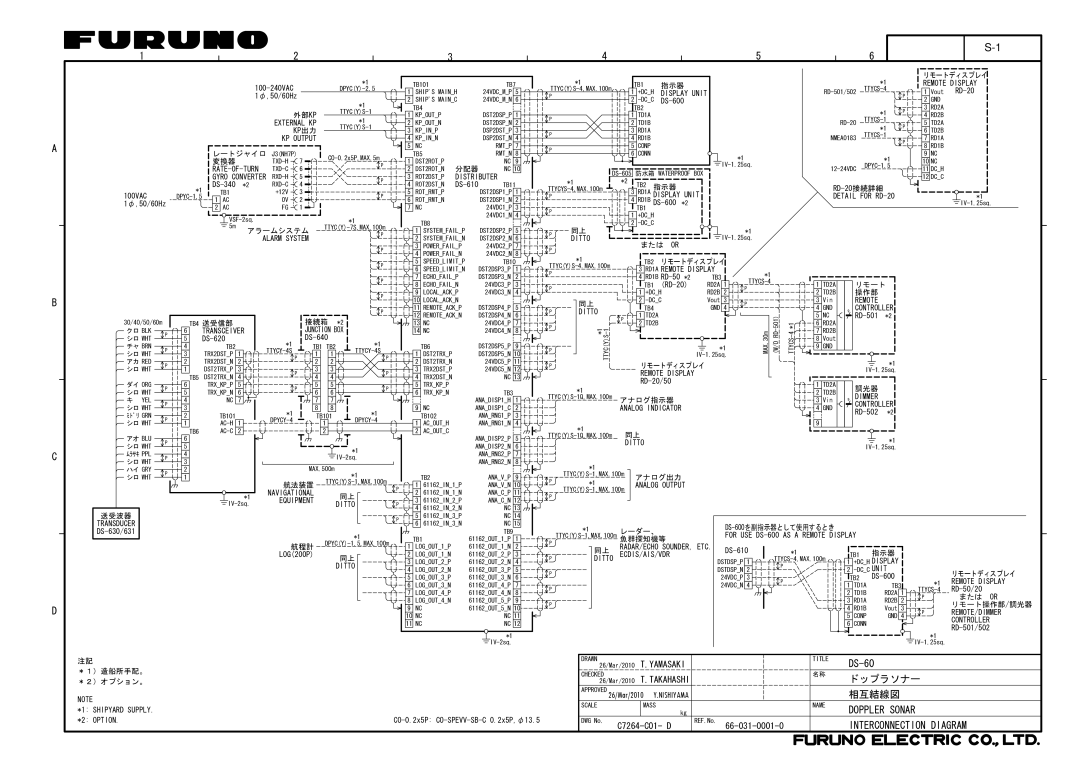 Furuno DS-60 installation manual Doppler Sonar 