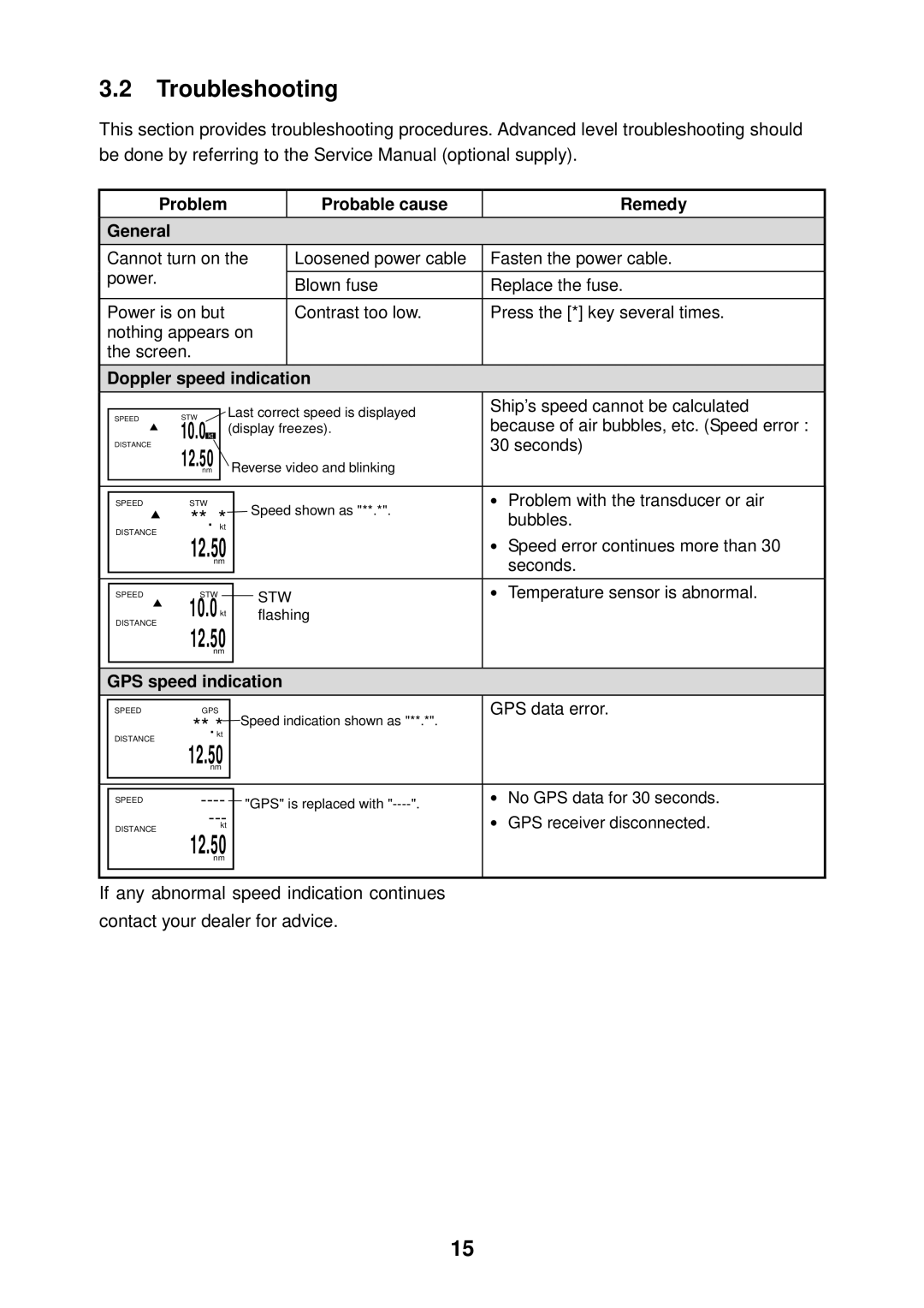 Furuno DS-80 manual Troubleshooting, Problem Probable cause Remedy General, Doppler speed indication, GPS speed indication 