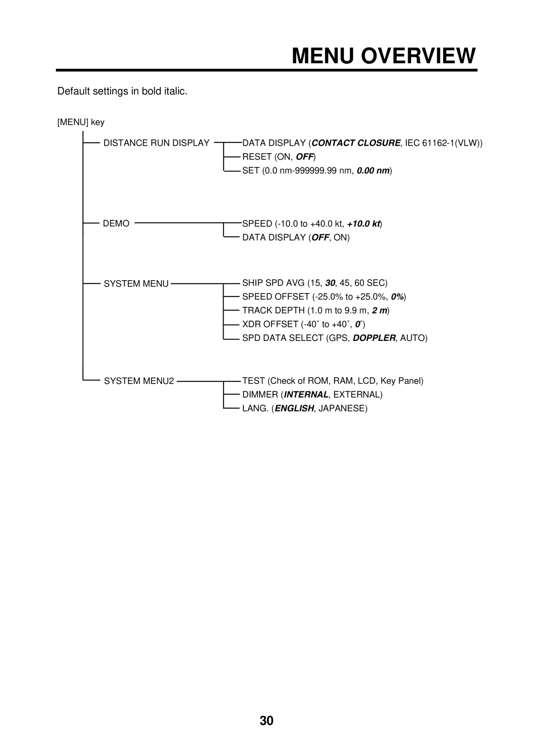 Furuno DS-80 manual Menu Overview, Default settings in bold italic 