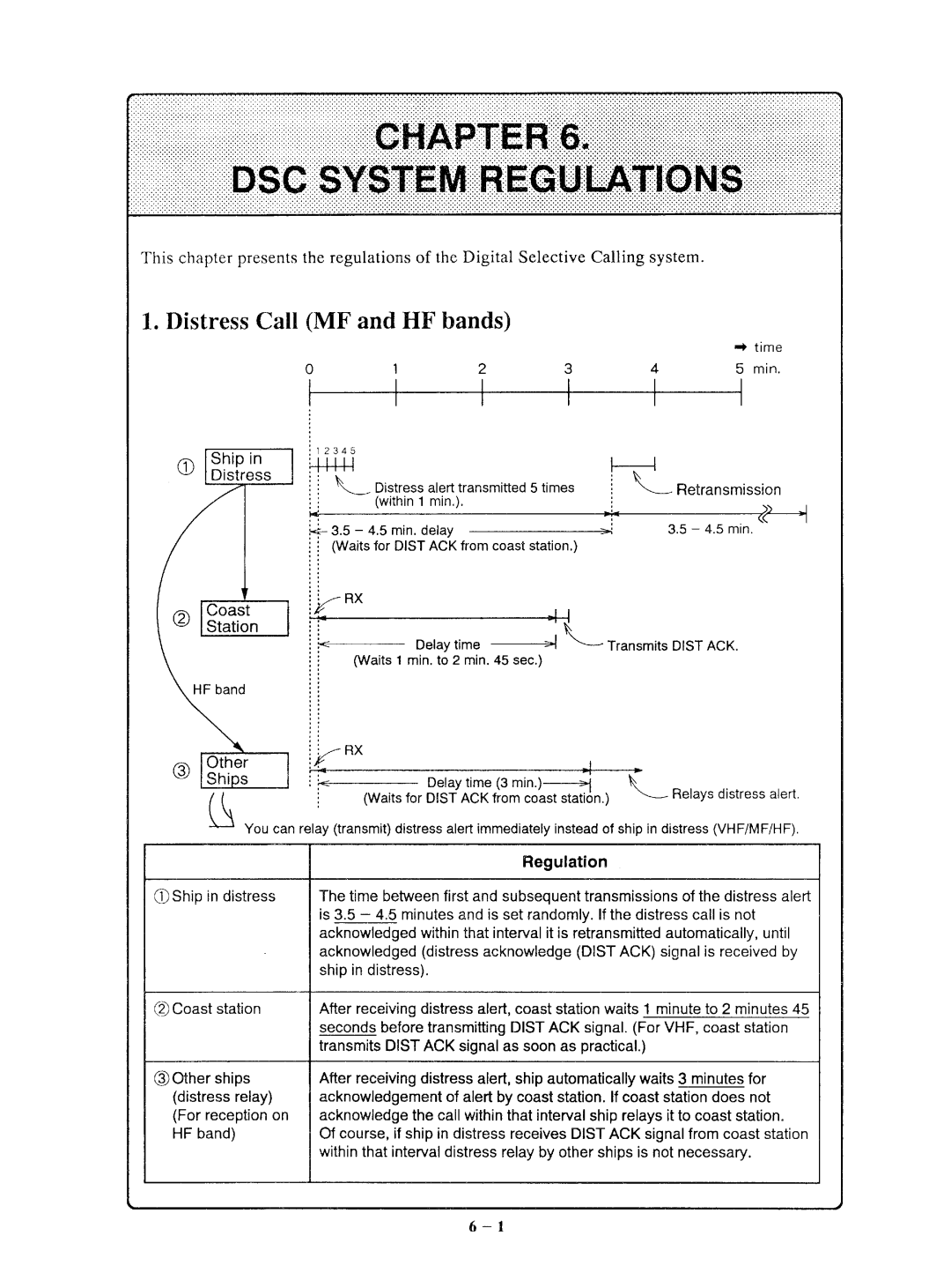 Furuno DSC-5R manual 