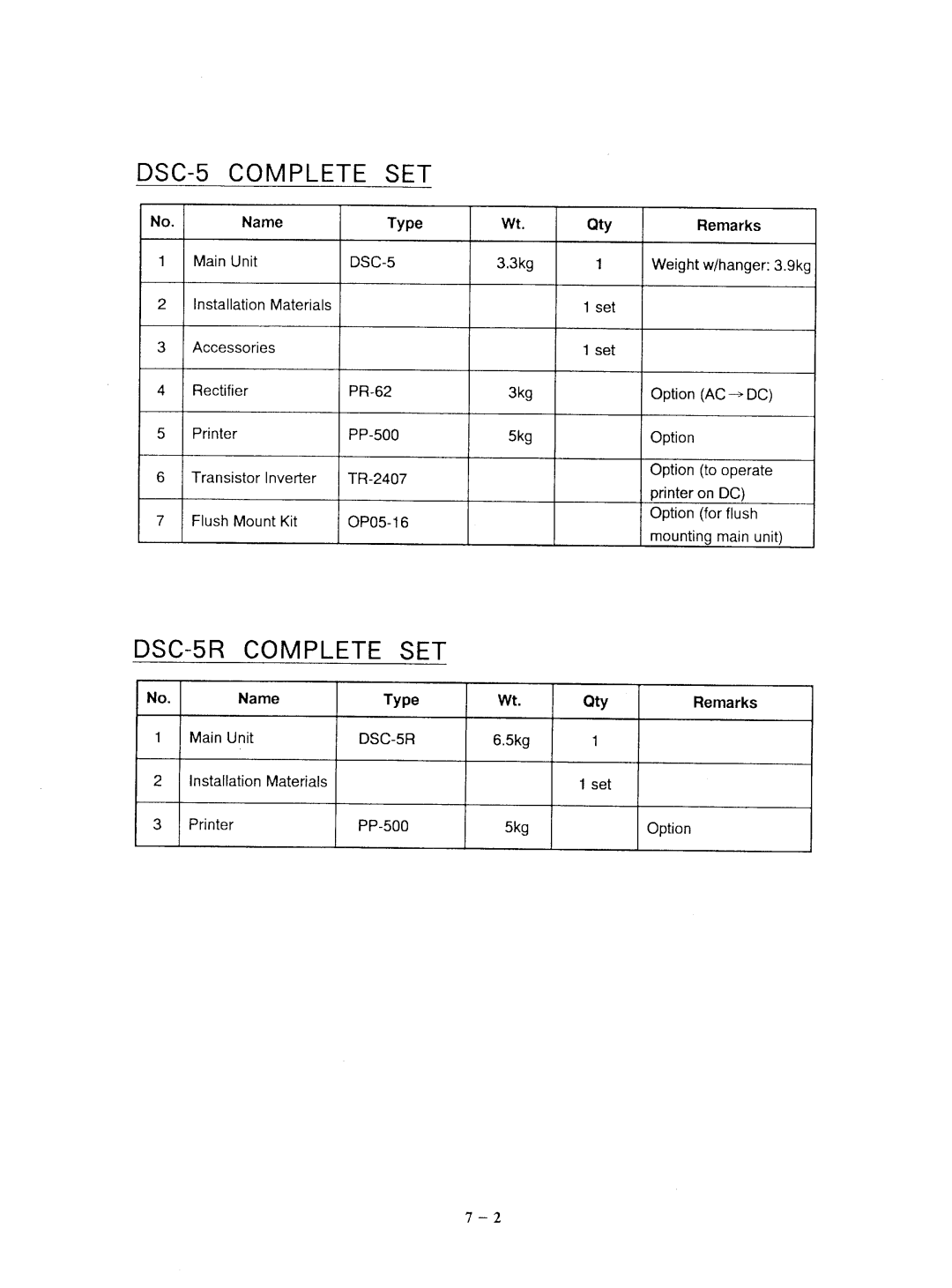 Furuno DSC-5R manual 