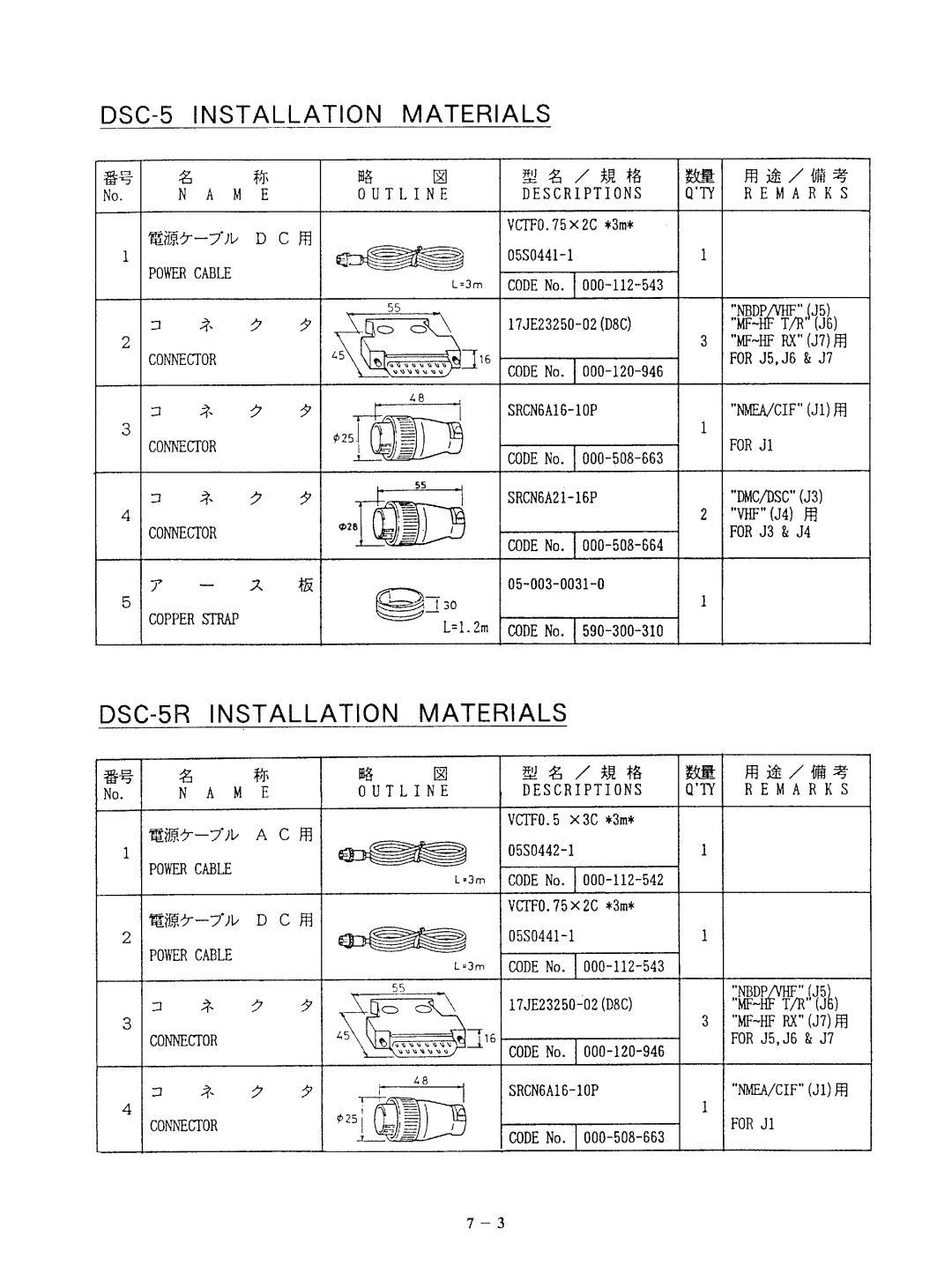 Furuno DSC-5R manual 