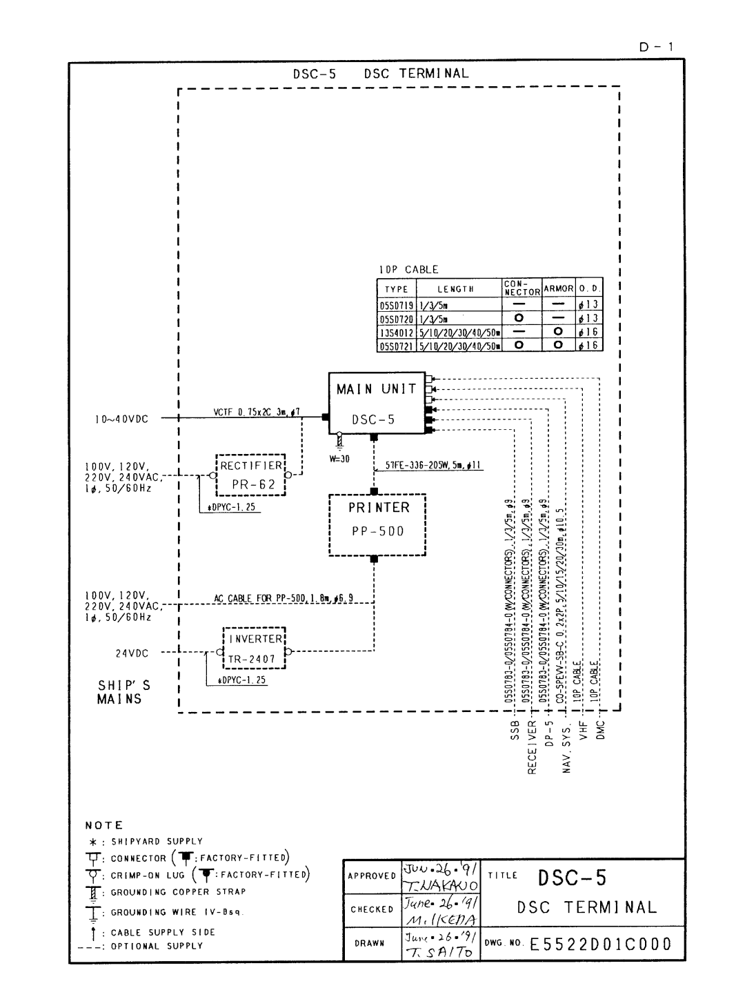 Furuno DSC-5R manual 