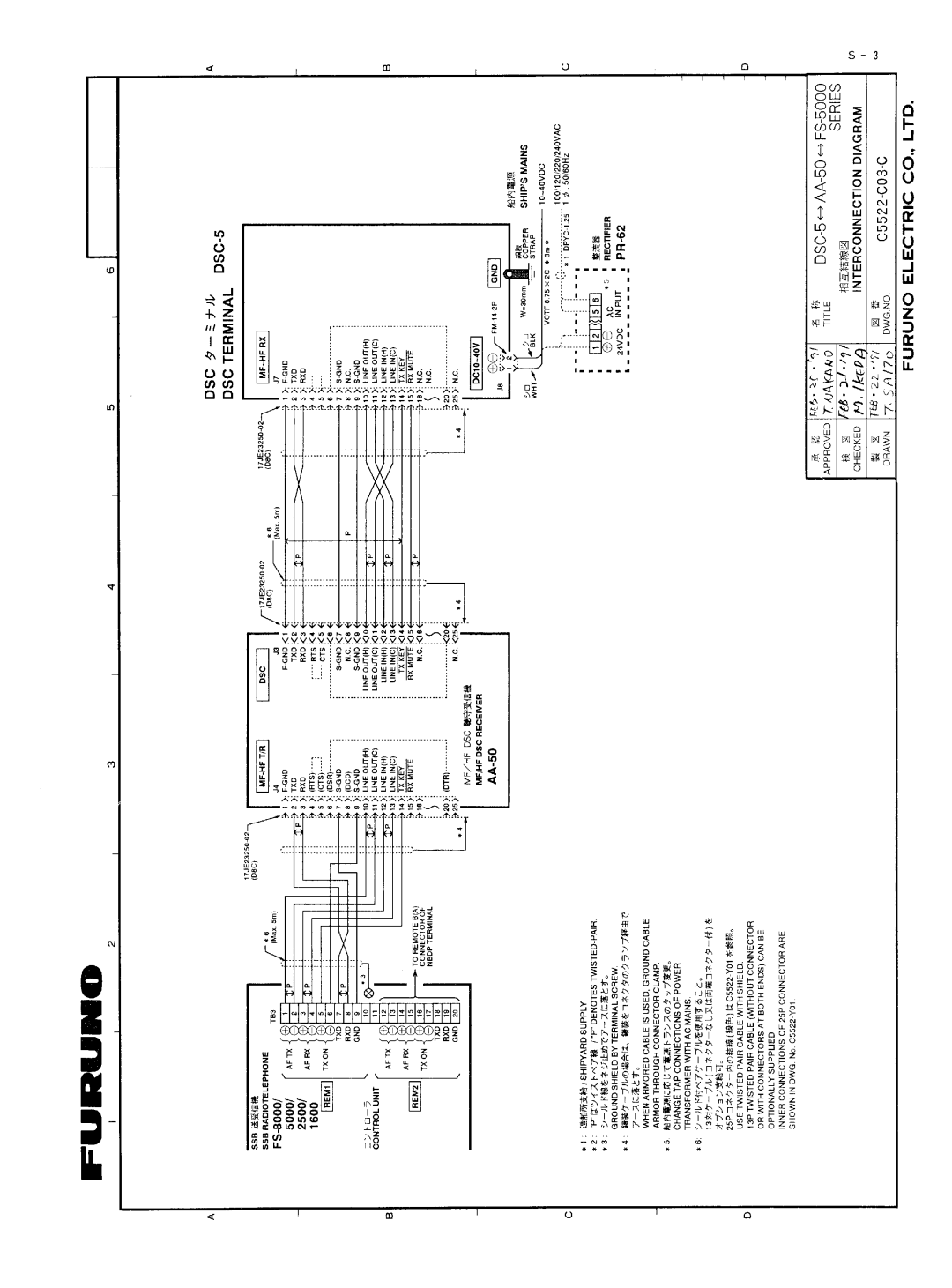 Furuno DSC-5R manual 