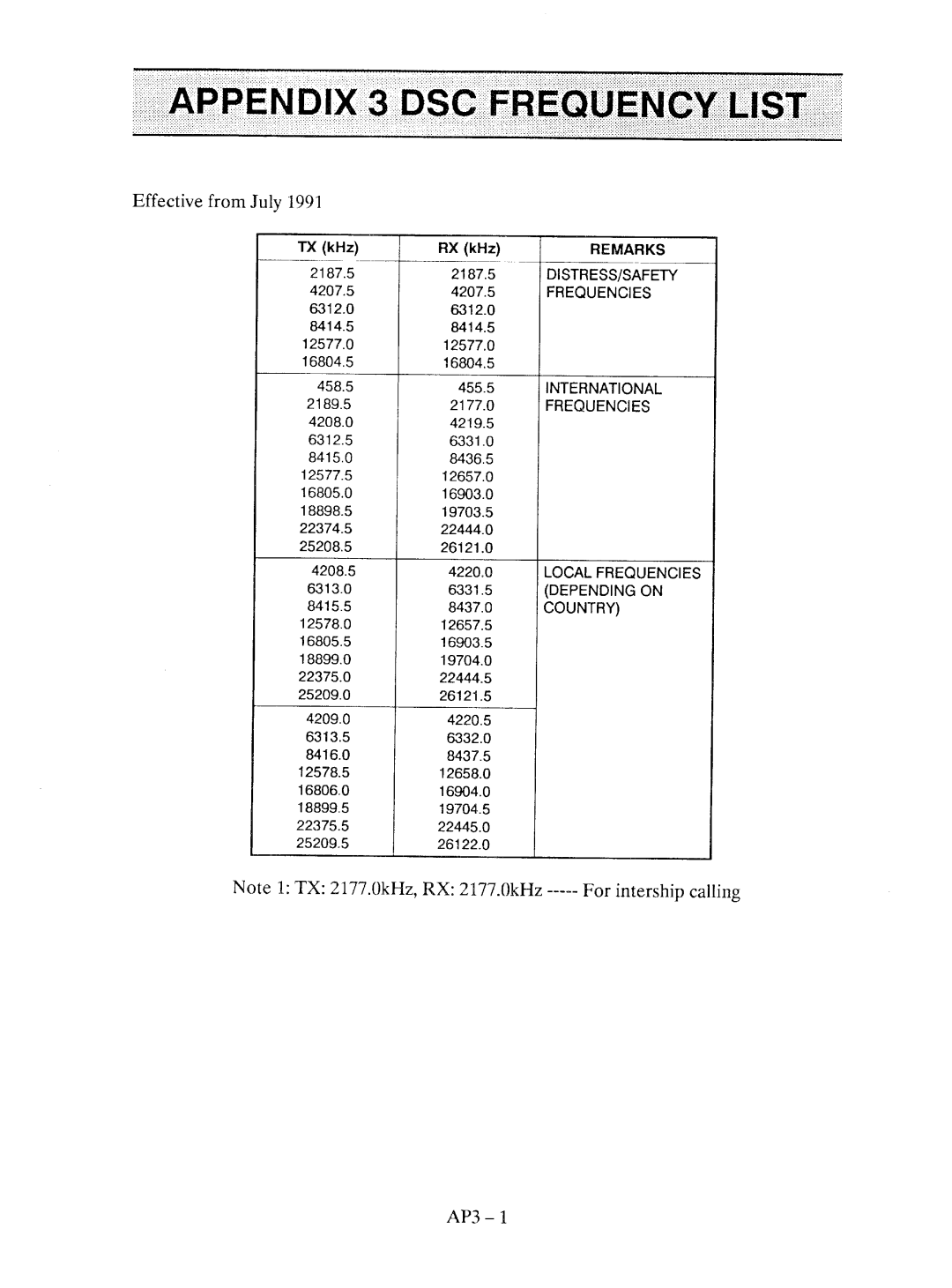 Furuno DSC-5R manual 