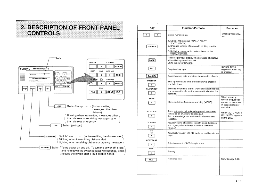 Furuno DSC-5R manual 