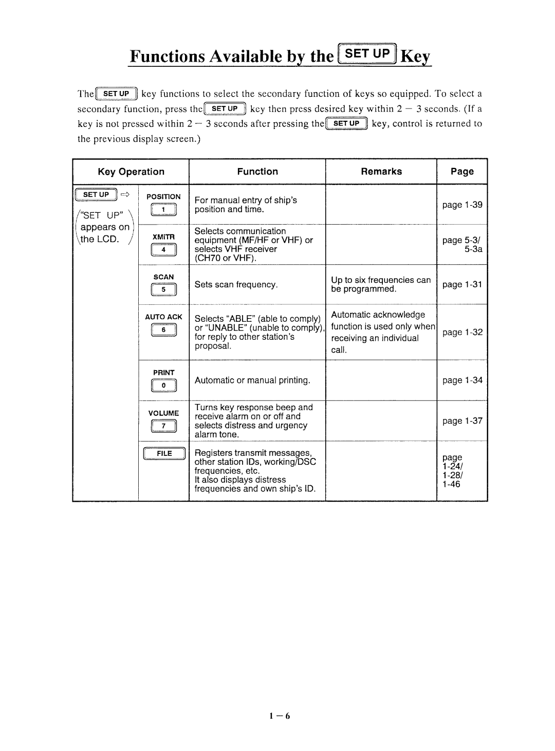 Furuno DSC-5R manual 