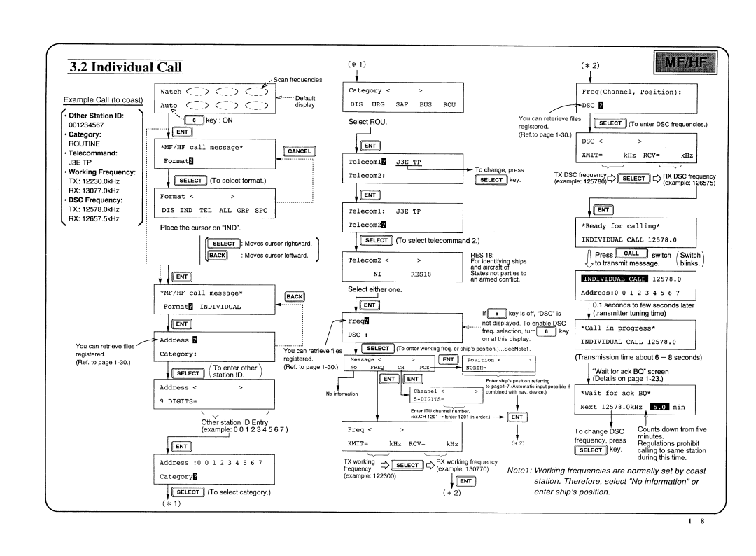 Furuno DSC-5R manual 