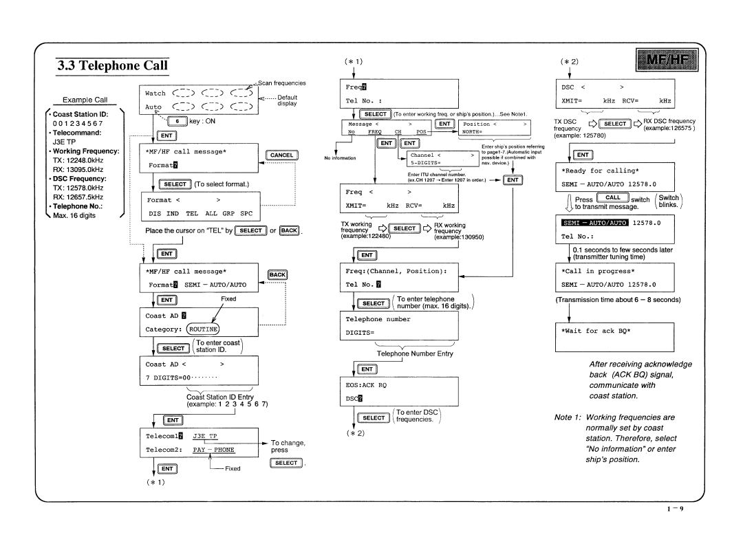 Furuno DSC-5R manual 