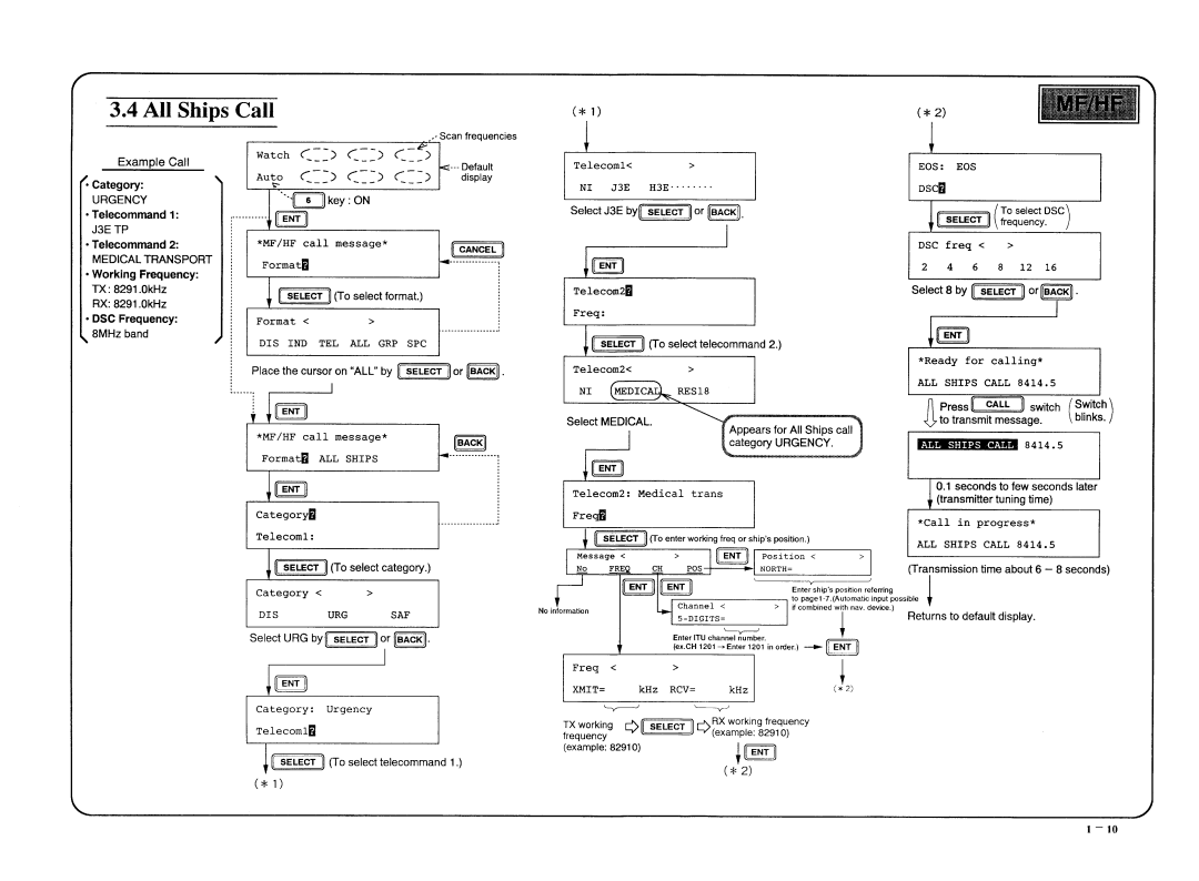 Furuno DSC-5R manual 