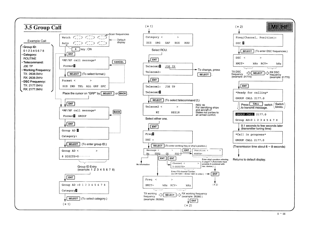 Furuno DSC-5R manual 