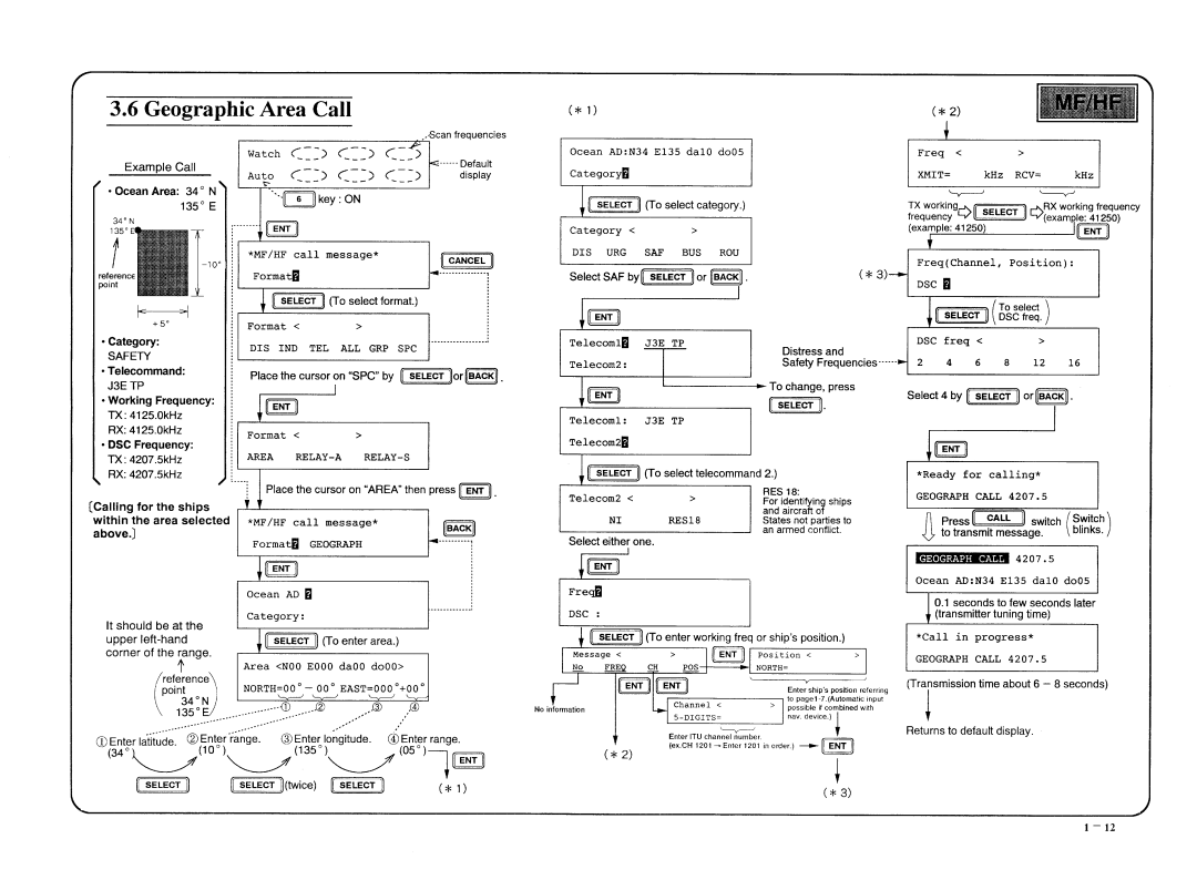 Furuno DSC-5R manual 