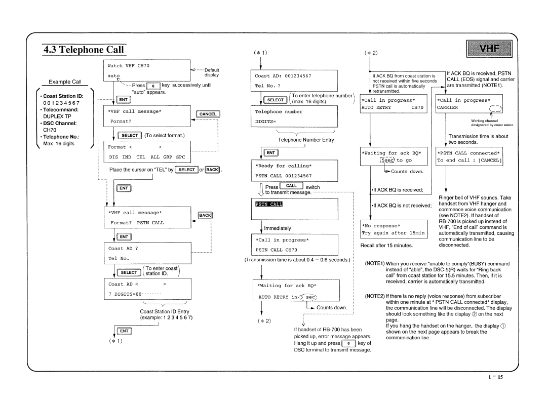 Furuno DSC-5R manual 