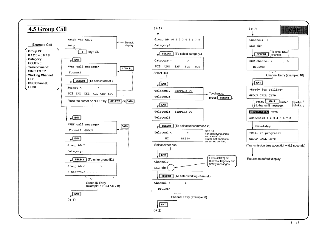 Furuno DSC-5R manual 