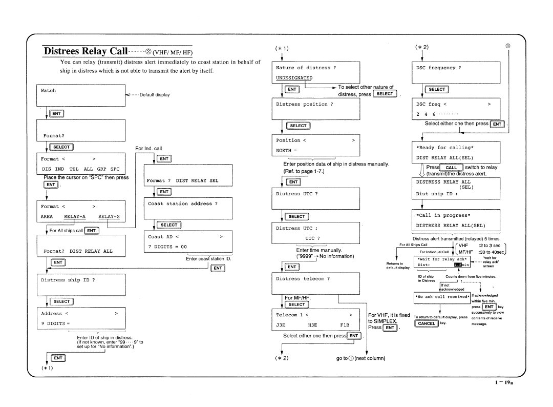 Furuno DSC-5R manual 