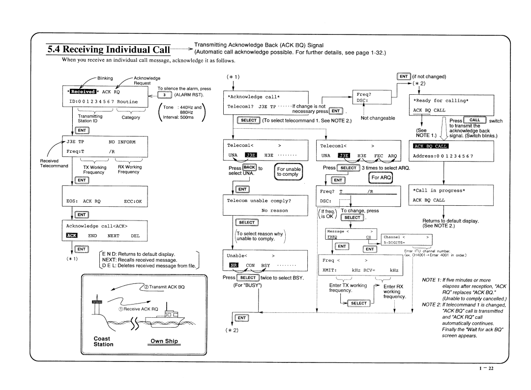 Furuno DSC-5R manual 