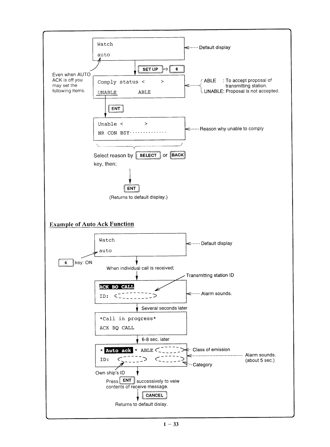 Furuno DSC-5R manual 