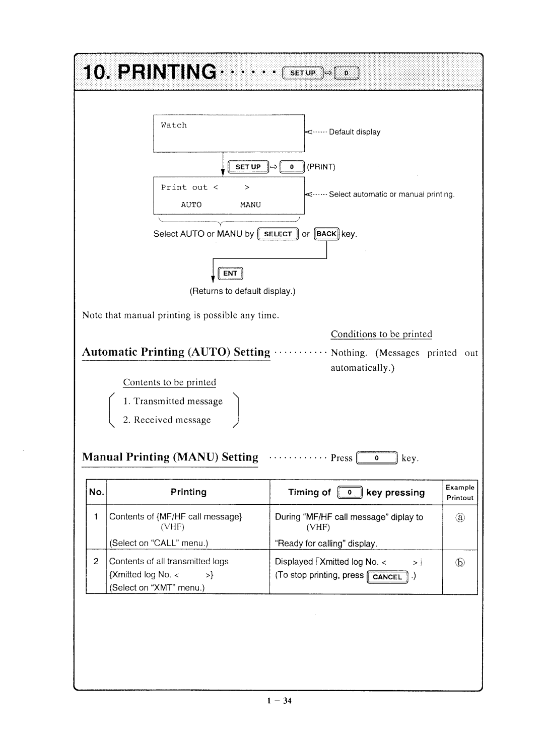 Furuno DSC-5R manual 