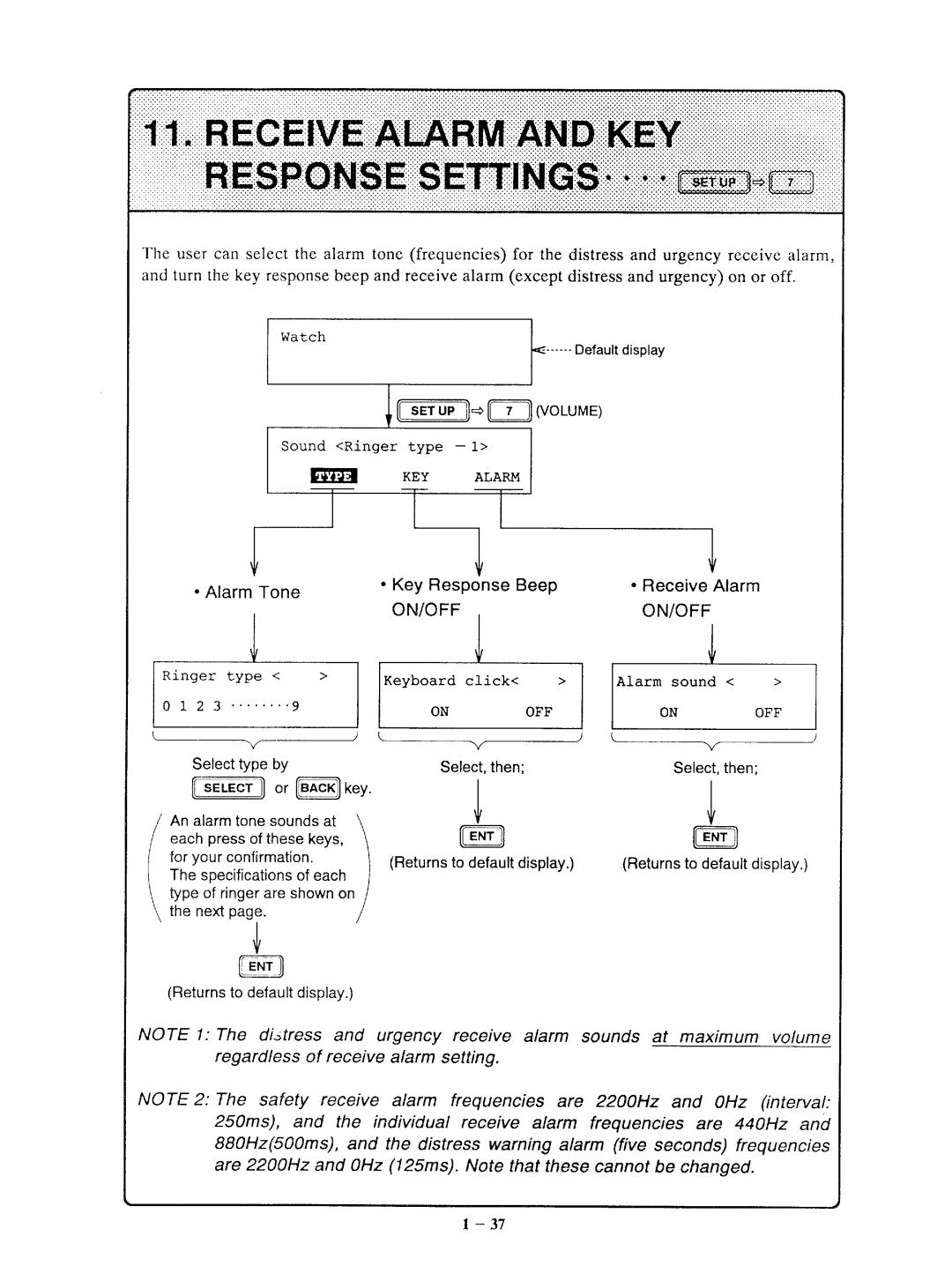 Furuno DSC-5R manual 