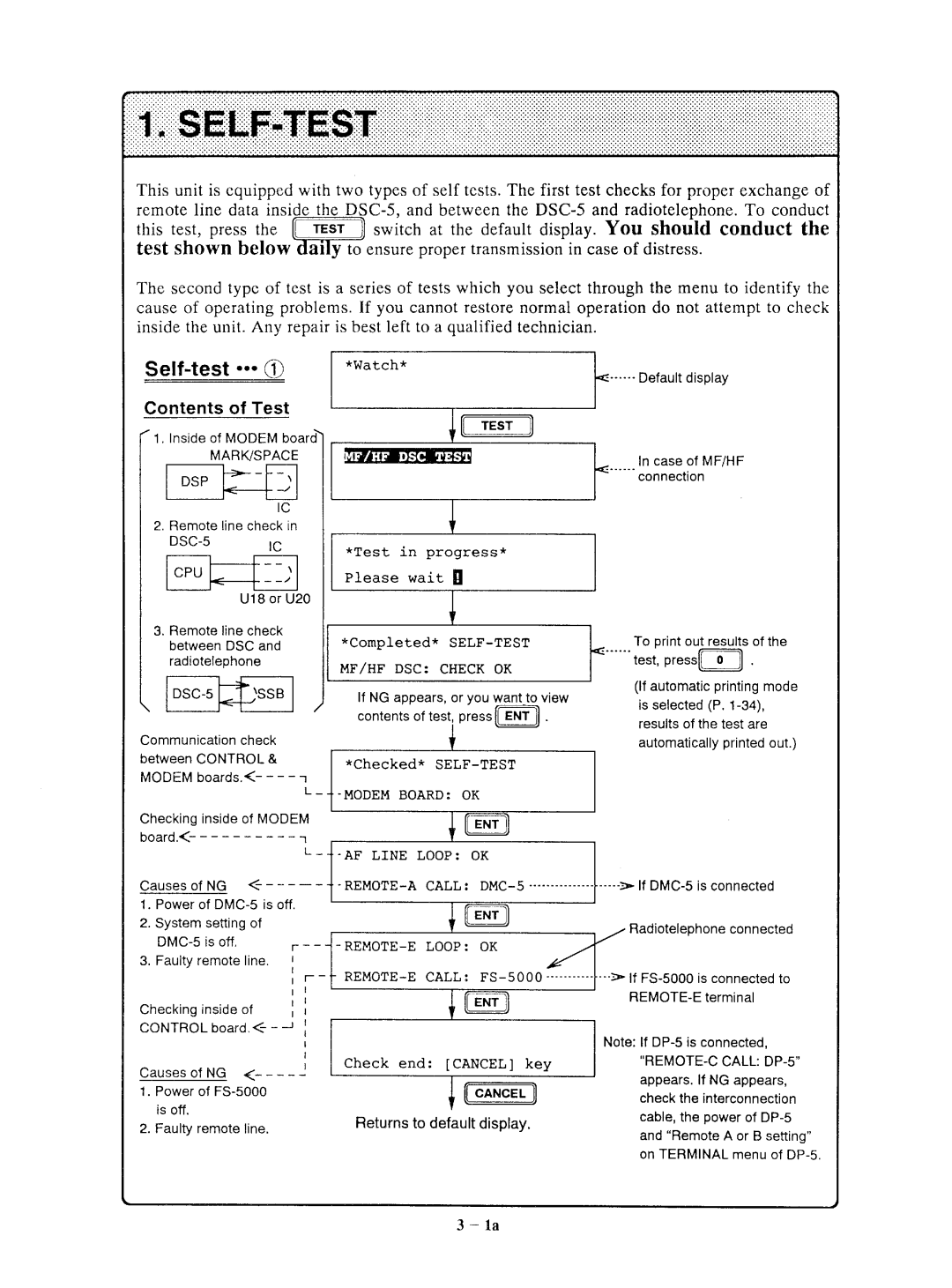 Furuno DSC-5R manual 