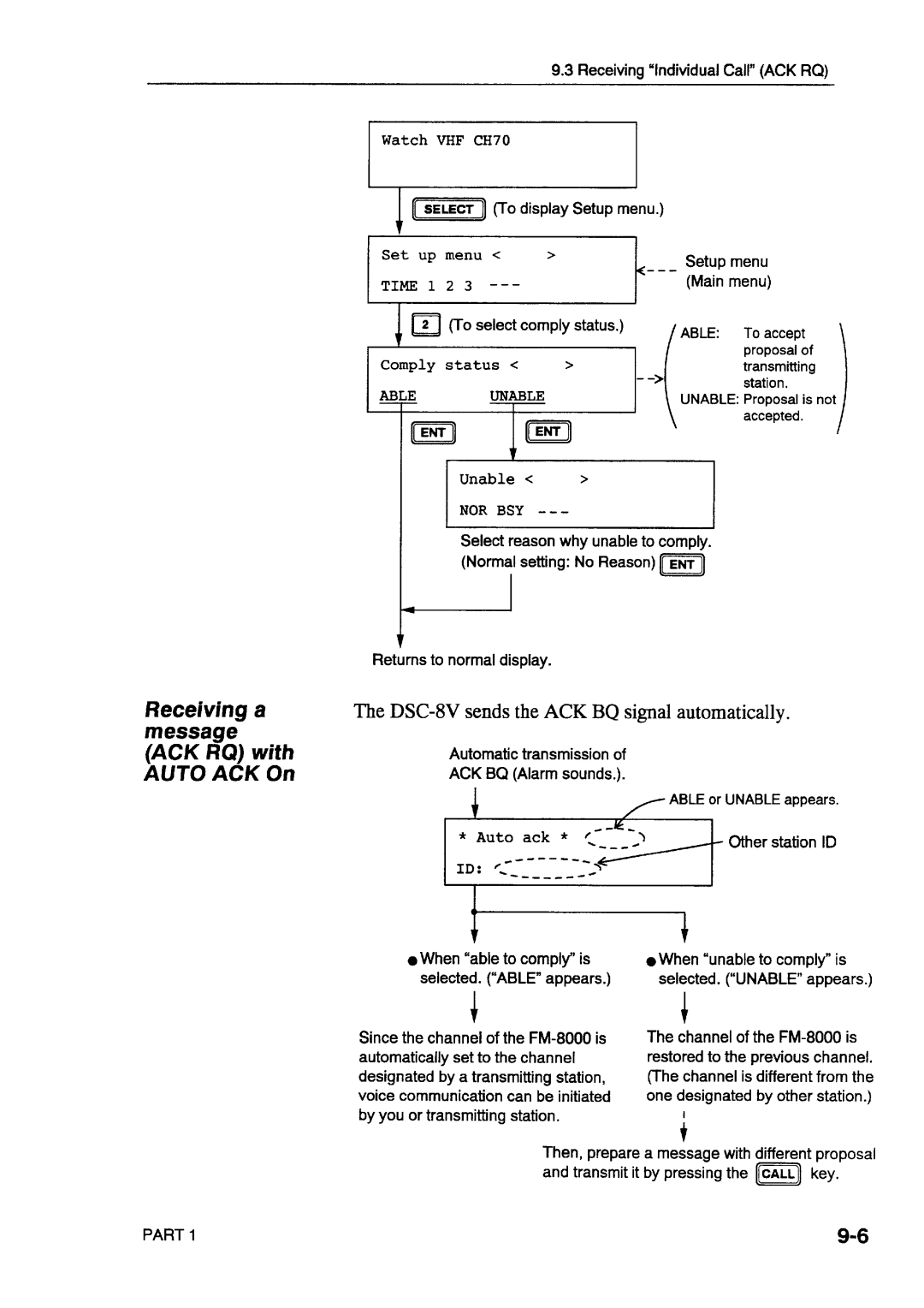 Furuno DSC-8V/8VP manual 
