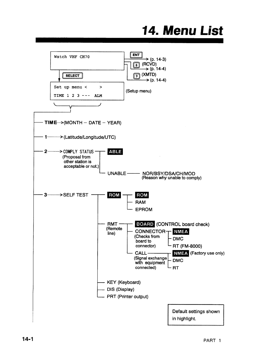 Furuno DSC-8V/8VP manual 