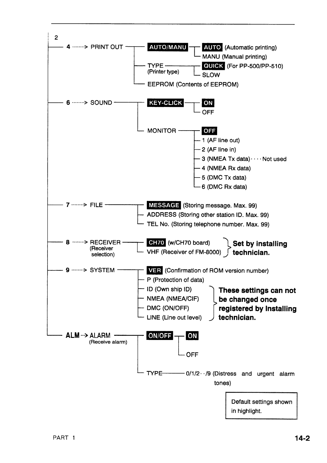 Furuno DSC-8V/8VP manual 