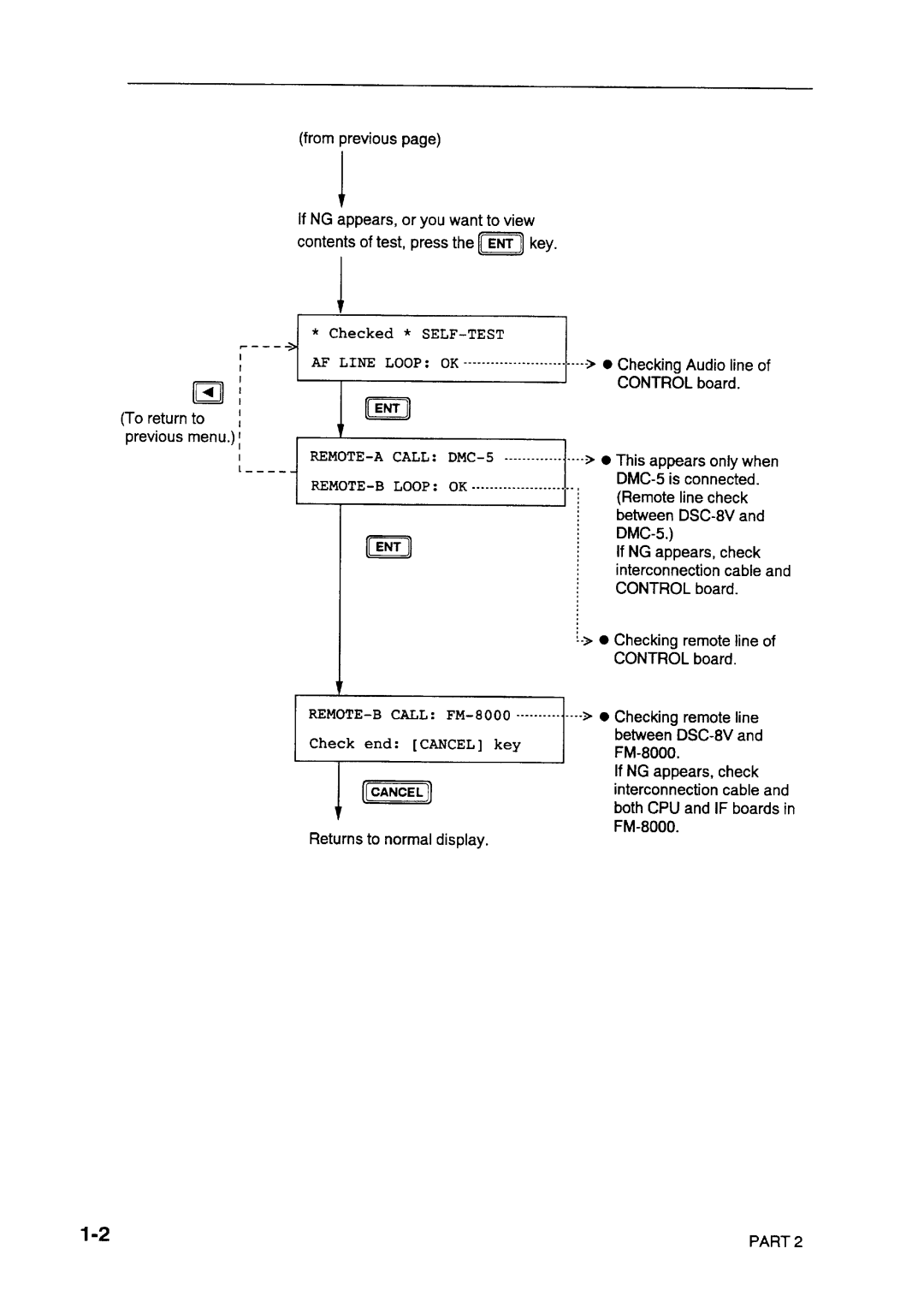 Furuno DSC-8V/8VP manual 