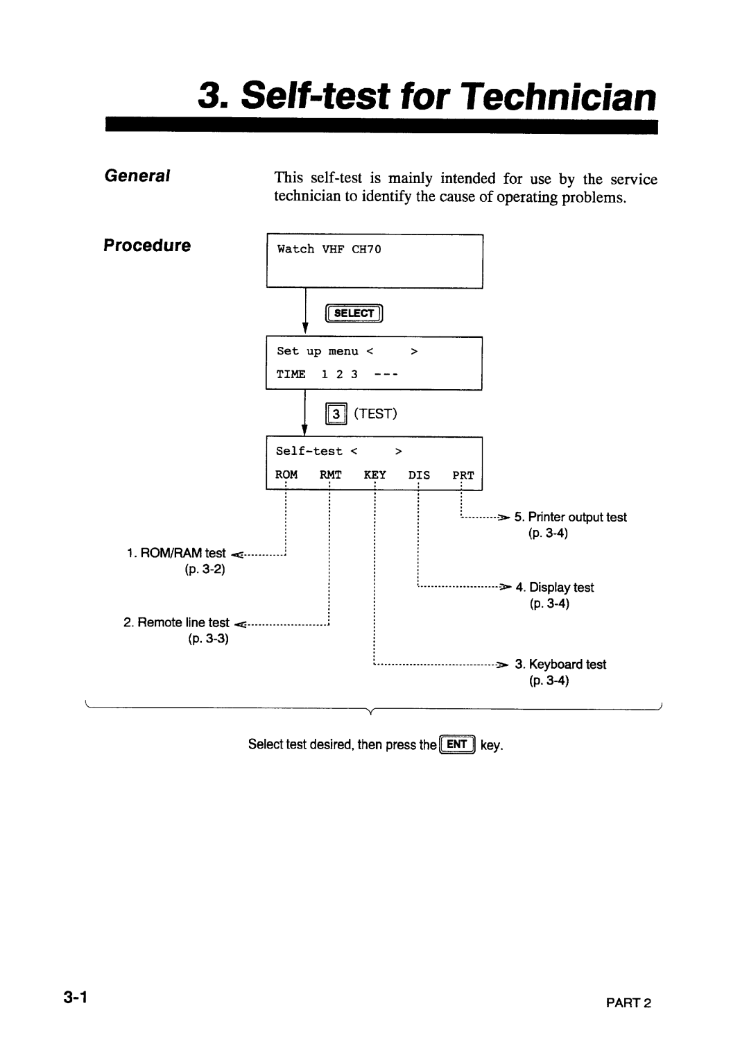 Furuno DSC-8V/8VP manual 