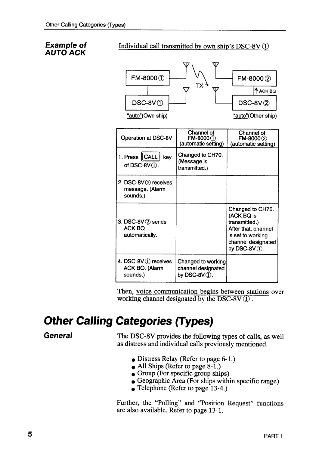 Furuno DSC-8V/8VP manual 