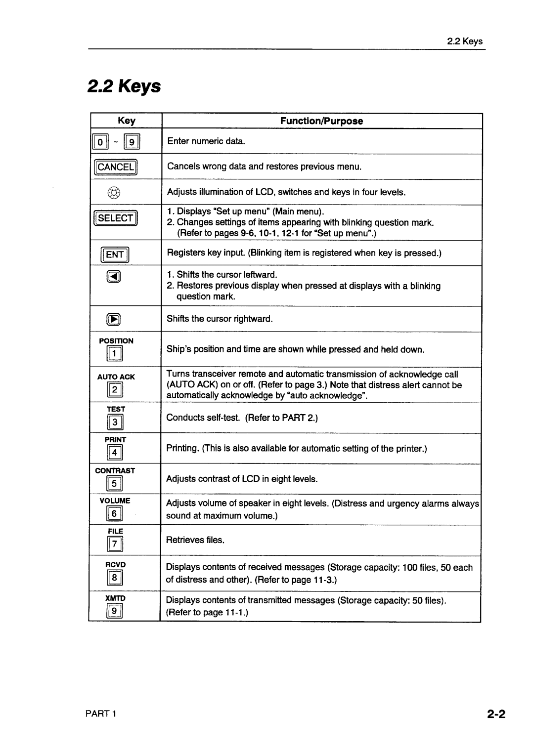 Furuno DSC-8V/8VP manual 