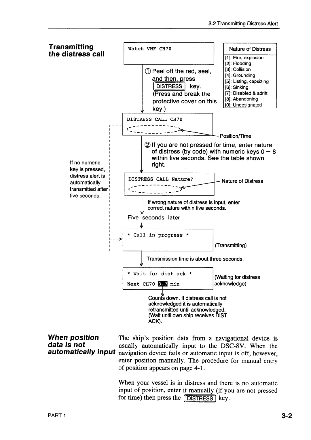 Furuno DSC-8V/8VP manual 