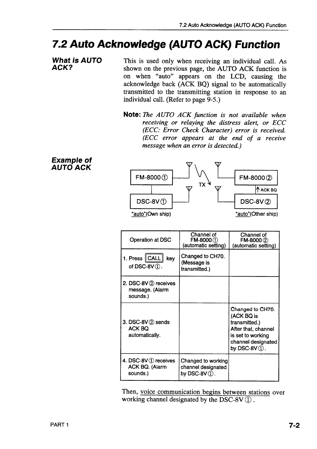 Furuno DSC-8V/8VP manual 
