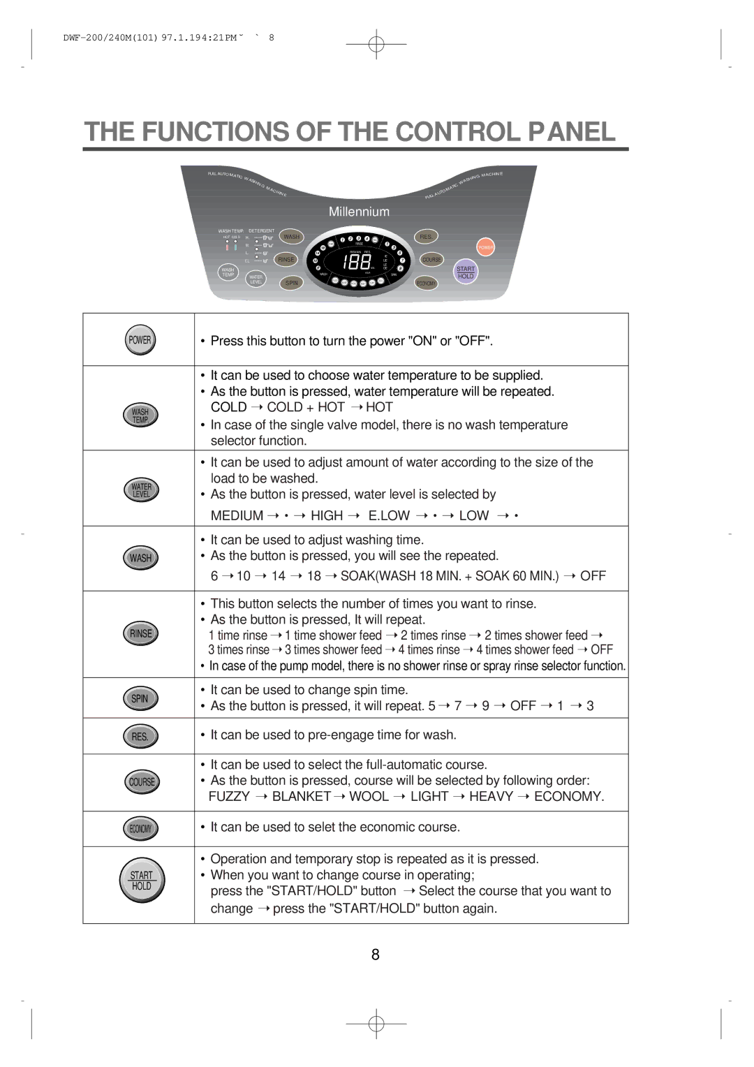 Furuno DWF-200M, DWF-240M instruction manual Functions of the Control Panel 