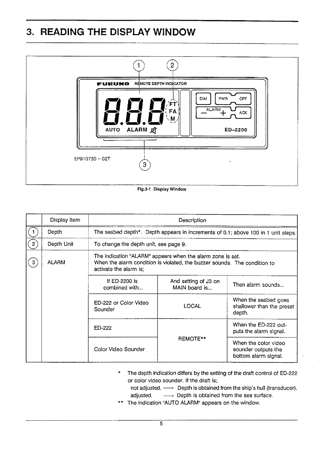 Furuno ED-2200 manual 