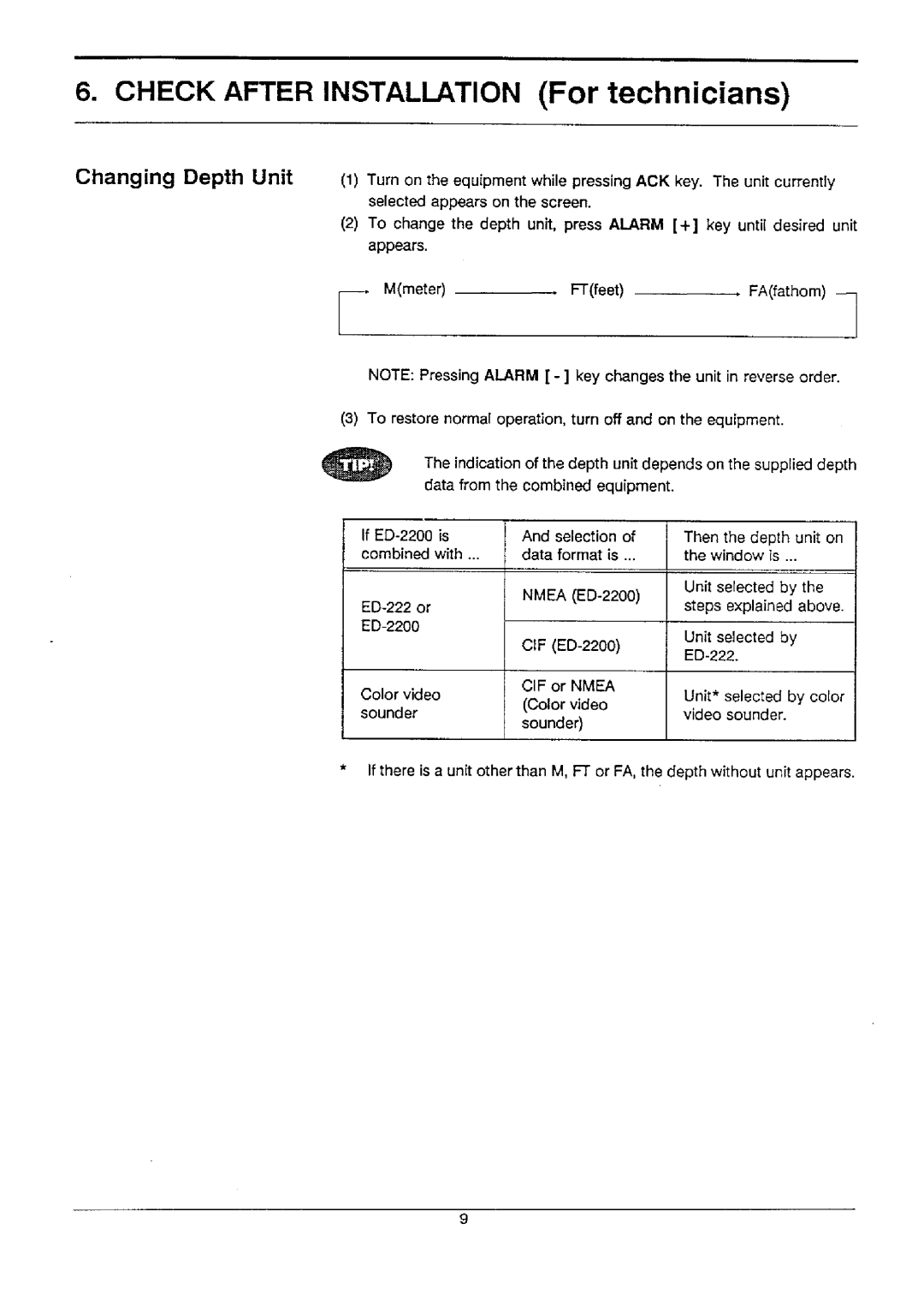 Furuno ED-2200 manual 