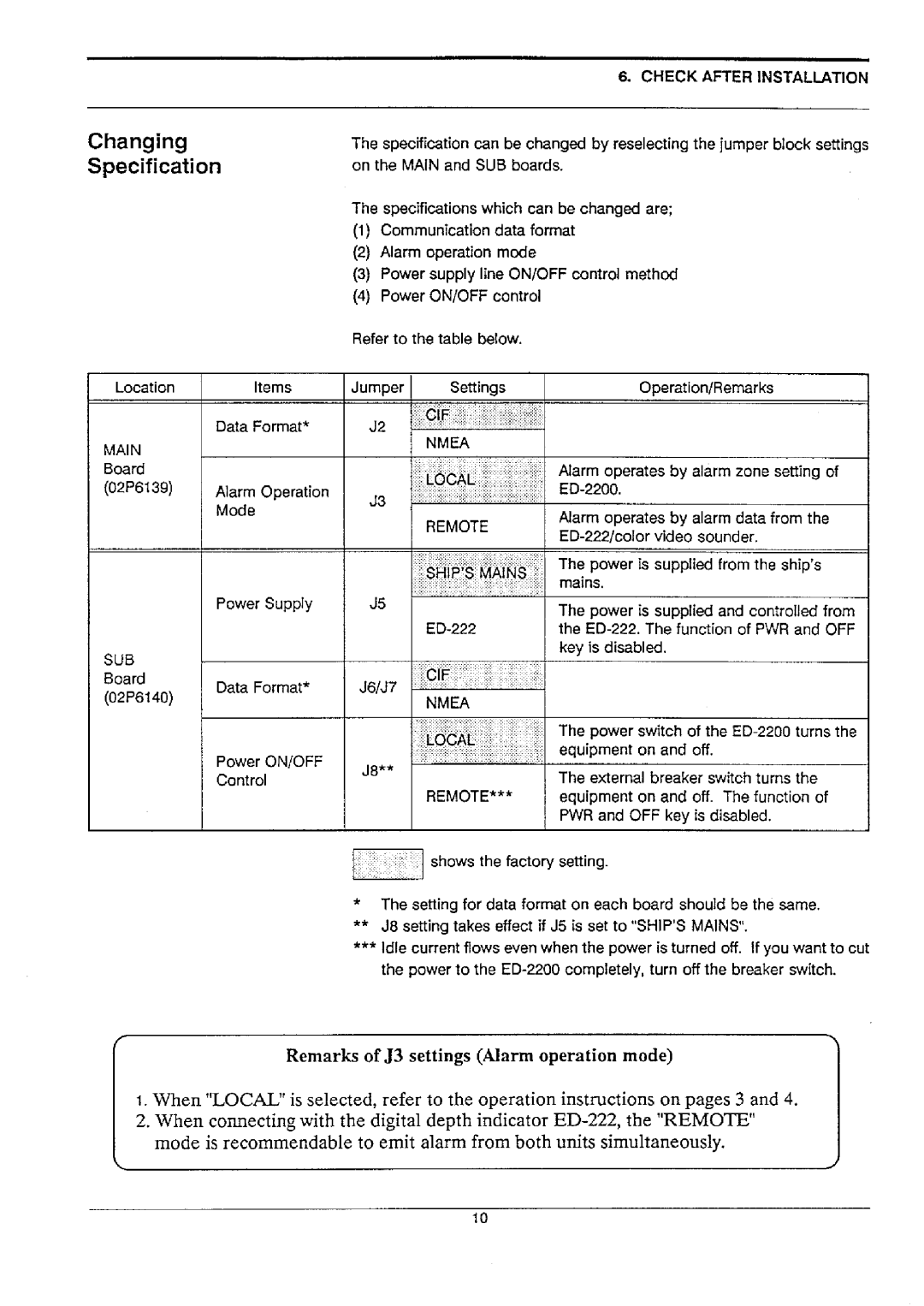 Furuno ED-2200 manual 