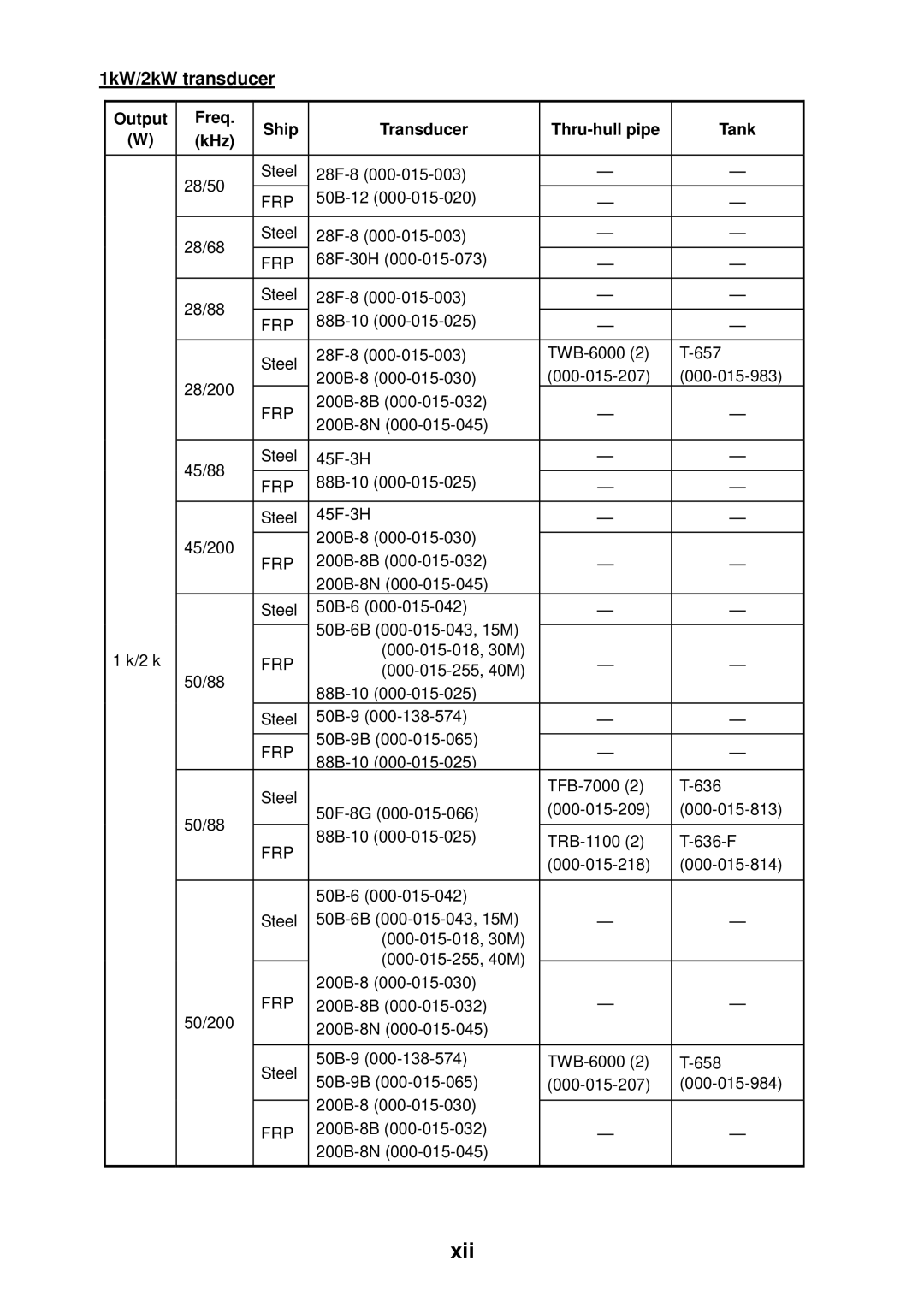 Furuno ETR-30N manual Xii, 1kW/2kW transducer 